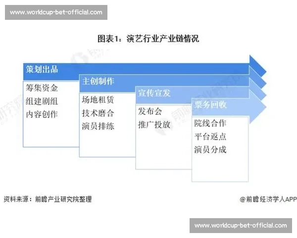 体育版权与票务联动，全产业链布局，释放商业潜力！